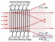光束偏轉(zhuǎn)相關(guān)產(chǎn)品