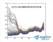 近紅外光譜分析系統(tǒng)及組件