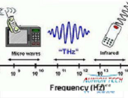 THz相關(guān)產(chǎn)品