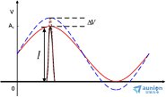 光采樣(optical_sampling)相關產品