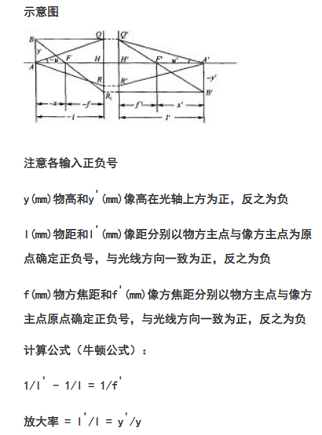 物像位置及放大率